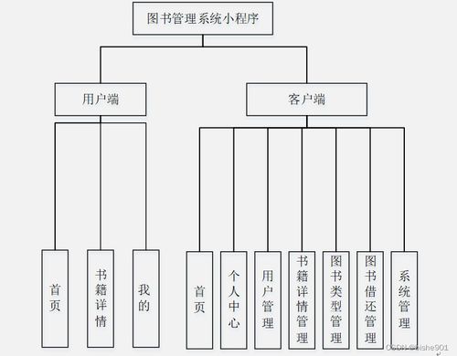 基于SSM框架的圖書管理系統(tǒng)小程序設(shè)計與計算機系統(tǒng)集成維護