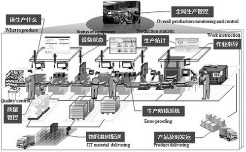 智能工廠的內涵、特征及建設路徑 計算機系統集成與維護的關鍵作用