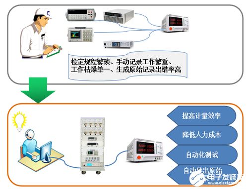 系統集成在測量儀表領域的深度賦能 計算機系統集成與維護的核心價值