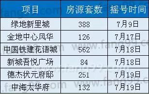 房產(chǎn)快訊 商品住房搖號(hào)結(jié)果查詢功能微信端正式上線